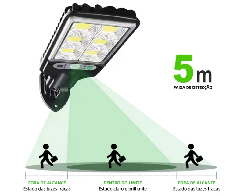 Luz Solar De Rua Taman 21W LED Controle Remoto De Jardim À Prova D'água Indução Automática Com 3 Modos